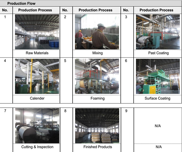 The manufaturing  procedure of microfiber  leather materials